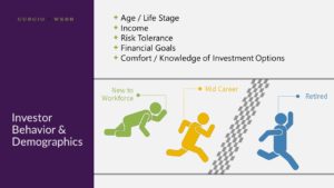 Investment Strategy for Defined Contribution Plans